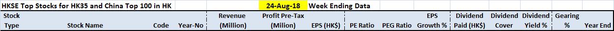 HKSE-5 Years Key Financial Data Table Field Names